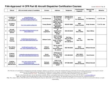 Aviation / Business / Economy / Federal Aviation Administration / Aviation in the United States / Aviation safety / Air traffic control / Flight dispatcher / Dispatcher / Flight Standards District Office / Dispatch / Federal Aviation Regulations