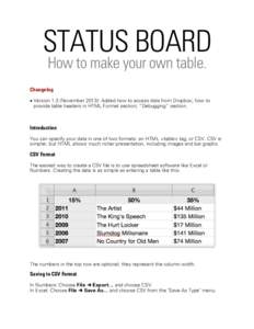 STATUS BOARD How to make your own table. ! !! Changelog