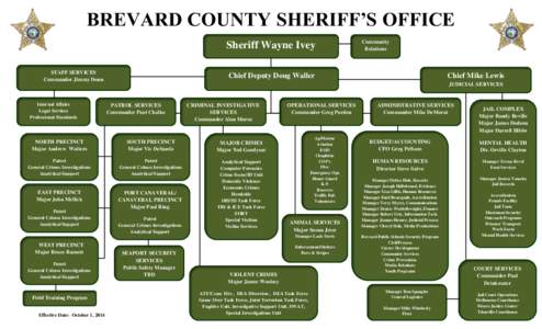 BREVARD COUNTY SHERIFF’S OFFICE Sheriff Wayne Ivey STAFF SERVICES Commander Jimmy Donn  Community