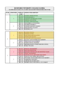 ROMFORD UNIVERSITY COLLEGE ZAMBIA BACHELOR OF SCIENCE IN AVIATION MANAGEMENT PROGRAMME STRUCTURE YEAR  SEMESTER