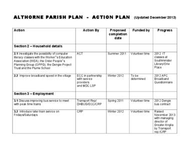 ALTHORNE PARISH PLAN - ACTION PLAN Action Action By  (Updated December 2013)