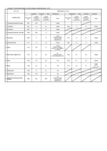 Readings of Environmental Radiation Level by emergency monitoring（Group 1）（5/6) Measurement（μSv/hFukushima → Kawamata → Iitate → Minamisoma
