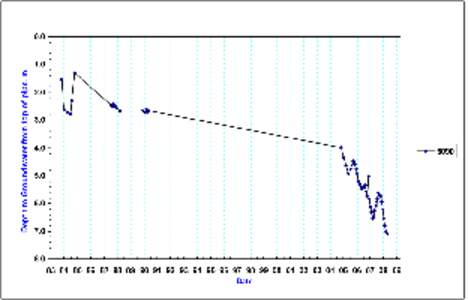 bet bet graphs&ec.xls