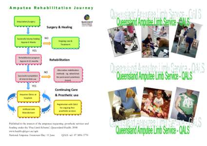 Amputee Rehabilitation Journey  Amputation/surgery  Surgery & Healing 