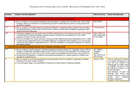 IMPLEMENTATION OF SMOKE-FREE LAWS IN THE EU : MEASURES BY EU MEMBER STATE –MAY[removed]Country Scope of current regulation