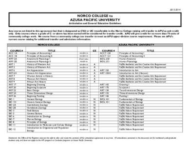 [removed]NORCO COLLEGE to AZUSA PACIFIC UNIVERSITY Articulation and General Education Guidelines Any course not listed in this agreement but that is designated as CSU or UC transferable in the Norco College catalog wil