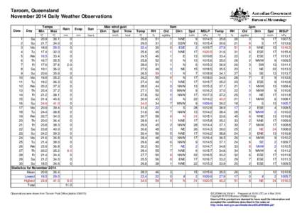 Taroom, Queensland November 2014 Daily Weather Observations Date Day