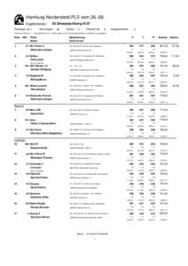 Hamburg-Norderstedt,PLS vom[removed]Ergebnisliste Startfolge: ab J 03 Dressurprüfung Kl.S*  Nennungen: