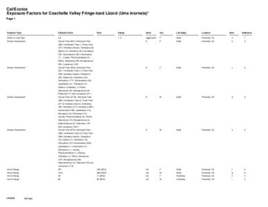 Cal/Ecotox Exposure Factors for Coachella Valley Fringe-toed Lizard (Uma inornata)* Page 1 Endpoint Type