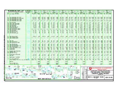 REINFORCING BAR LIST  |-| ABUT. BRG. BEAM SERIES