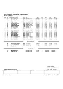 2013 FIA World Touring Car Championship RACE 2 RESULT POS