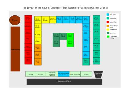 The Layout of the Council Chamber - Dún Laoghaire-Rathdown County Council Fine Gael Press  Cllr C.