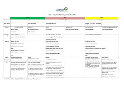 Year 4 Long Term Planning September 2014 Autumn Spring  Summer