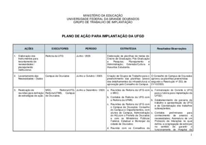 MINISTÉRIO DA EDUCAÇÃO UNIVERSIDADE FEDERAL DA GRANDE DOURADOS GRUPO DE TRABALHO DE IMPLANTAÇÃO PLANO DE AÇÃO PARA IMPLANTAÇÃO DA UFGD