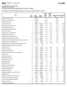 Income Statistics[removed]tax year) Final Table 2 for Nova Scotia All returns by total income class (All money figures in thousands of dollars) For explanatory notes about this table, go to: (www.cra- arc.gc.ca/gncy/s