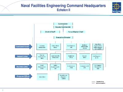 Naval Facilities Engineering Command Headquarters  Echelon II