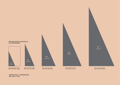 PERCENTAGE OF MATERIALS IN CLERKENWELL 37% CONCRETE  29%