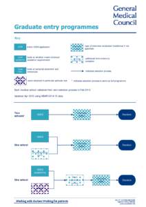 Visio-Selection flowchart (anonymised) grad entry - Mar 15.vsd