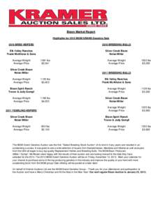 Bison Market Report Highlights for 2012 MGM GRAND Genetics Sale 2010 BRED HEIFERS 2010 BREEDING BULLS