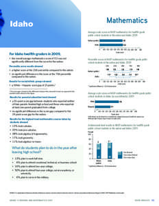 Mathematics  Idaho Average scale scores in NAEP mathematics for twelfth-grade public school students in the nation and Idaho: 2009