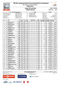 FIS Ski Jumping World Cup presented by Viessmann 14th World Cup Competition Wisla (POL)