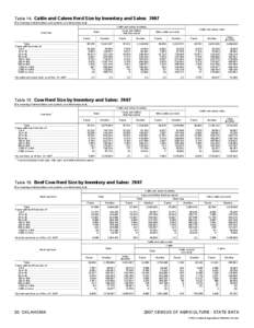 2007 Census of Agriculture Florida[removed]