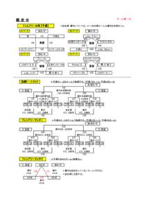 チーム数：１９  組合せ トリムフリーの部 【予選】 Ａパート