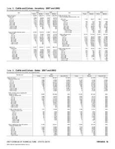 2007 Census of Agriculture Rhode Island[removed]