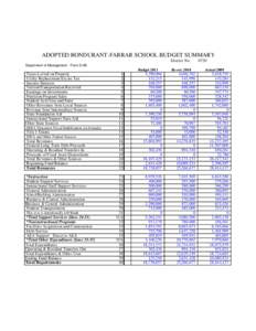 ADOPTED BONDURANT-FARRAR SCHOOL BUDGET SUMMARY District No[removed]Department of Management - Form S-AB