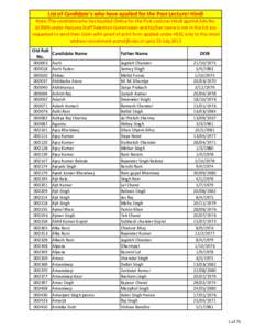 List of Candidate’s who have applied for the Post Lecturer Hindi Note: The candidate who has Applied Online for the Post Lecturer Hindi against Adv Nounder Haryana Staff Selection Commission and his/her name i