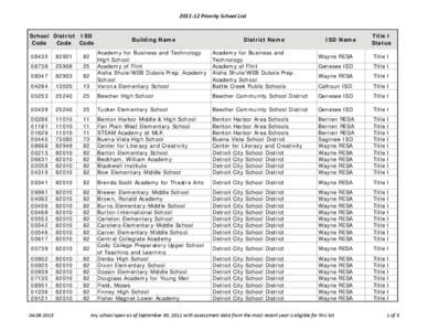 Lansing /  Michigan / Highland Park Schools / Wayne County RESA / Detroit Public Schools / School district / Detroit / Geography of Michigan / Michigan / State governments of the United States