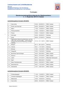 Landesschulamt und Lehrkräfteakademie SG II.2-4 Qualitätsentwicklung in der Ausbildung/ Qualifizierung Ausbilderinnen und Ausbilder  Terminplan