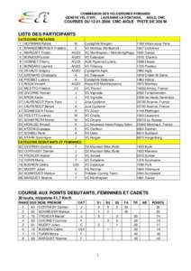 COMMISSION DES VELODROMES ROMANDS GENEVE VEL D’HIV, LAUSANNE LA PONTAISE, AIGLE, CMC COURSES DU[removed]CMC AIGLE PISTE DE 200 M  LISTE DES PARTICIPANTS