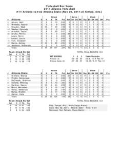 Volleyball Box Score 2014 Arizona Volleyball #14 Arizona vs #22 Arizona State (Nov 28, 2014 at Tempe, Ariz.) Attack E TA