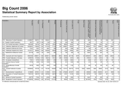 Big Count 2006 Statistical Summary Report by Association Statistically proved values Population  Players