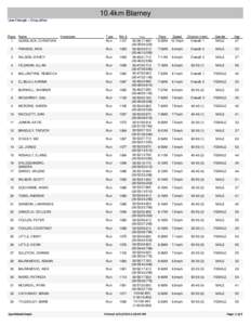 10.4km Blarney Line Through = Disqualified Place Name 1 GUNDLACK, CHRISTIAN