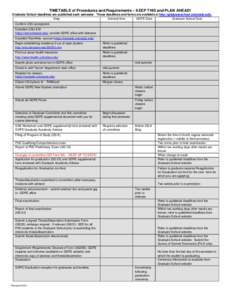 TIMETABLE of Procedures and Requirements – KEEP THIS and PLAN AHEAD! Graduate School deadlines are published each semester. Those deadlines and forms are available at http://graduateschool.colostate.edu/. Step General 