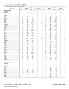 National Register of Historic Places listings in South Dakota / Vehicle registration plates of South Dakota