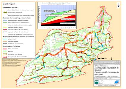 Beurteilung Breite Uferbereich links / classement largeur rive gauche Gesamtbeurteilung / classement total Beurteilung Breite Uferbereich rechts / classement largeur rive droite Breite (Gesamtbeurteilung): / largeur (cla