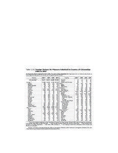 Statistical Abstract of the United States: 2010