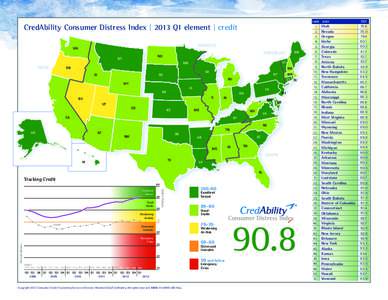 rank	 state	  CredAbility Consumer Distress Index | 2013 Q1 element | credit MIDWEST  WA