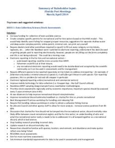 Summary of Stakeholder Input: Florida Port Meetings March/April 2014 Top issues and suggested solutions: ISSUE 1: Data Collection/Science/Stock Assessments Solutions • Increase funding for collection of best available 