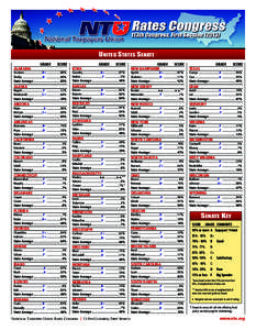 UNITED STATES SENATE † GRADE SCORE  GRADE