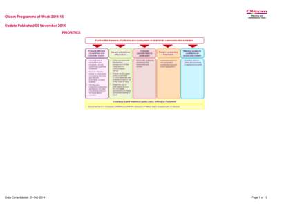 Television in the United Kingdom / Internet access / Postal system of the United Kingdom / Department for Culture /  Media and Sport / Ofcom / Network neutrality / White spaces / Mobile phone / Technology / Electronic engineering / Electronics