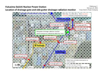 Fukusima Daiichi Nuclear Power Station Location of drainage gate and side gutter drainage radiation monitor  To Unit1～ Unit1～4 water intake (open ditch)  ＜Reference＞