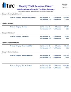 Report Date:  Identity Theft Resource Center[removed]Page 1 of 2