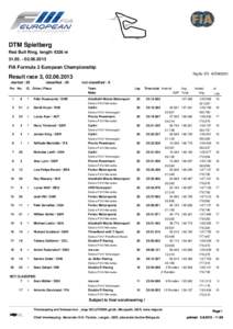 DTM Spielberg Red Bull Ring, length 4326 m[removed]2013 FIA Formula 3 European Championship -Reg.No.: 5F3 - AUT24052013