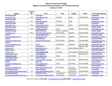 California Community Colleges Regional Consortia Chairs/Coordinators and CTE Project Monitors January 11, 2013 Regions North/Far North