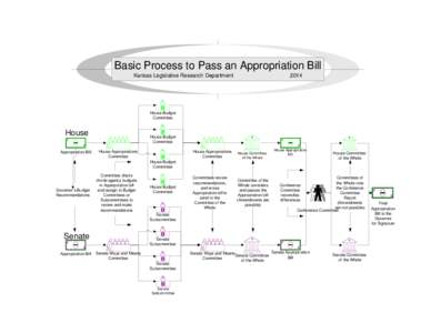 Basic Process to Pass an Appropriation Bill - KLRD 2014