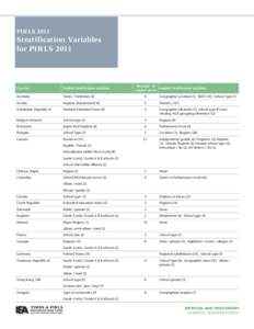 PIRLS[removed]Stratification Variables for PIRLS[removed]Number of